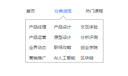  Axure教程：导航栏的制作（鼠标移入显示子栏目，移出隐藏）