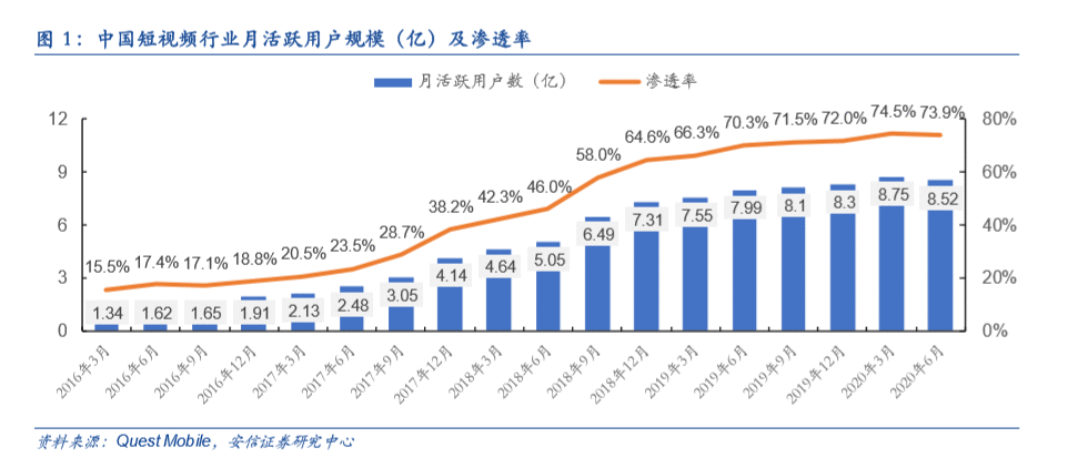 如何快速熟悉公司的业务？（一）