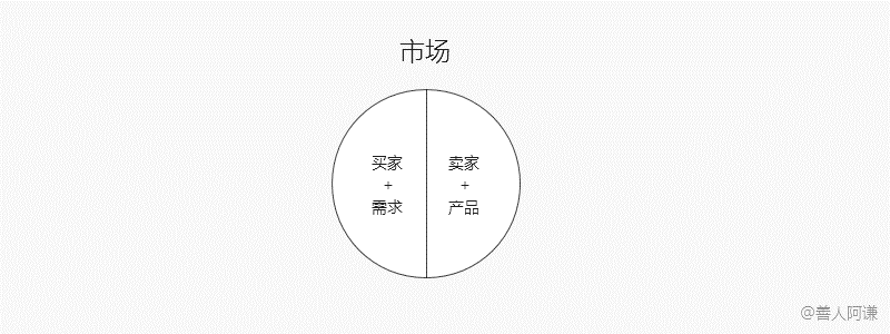  心得分享：高效市场分析（上）