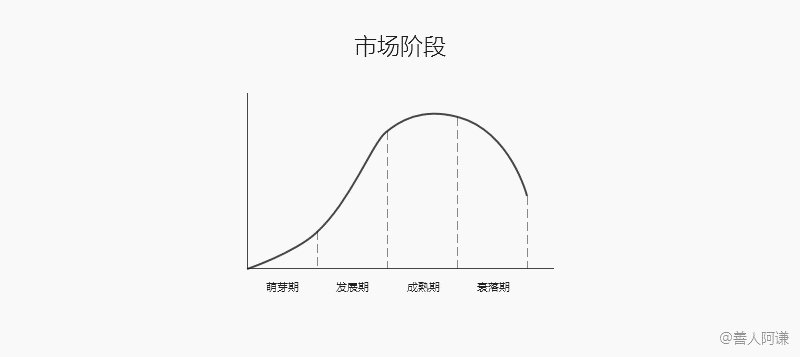  心得分享：高效市场分析（上）