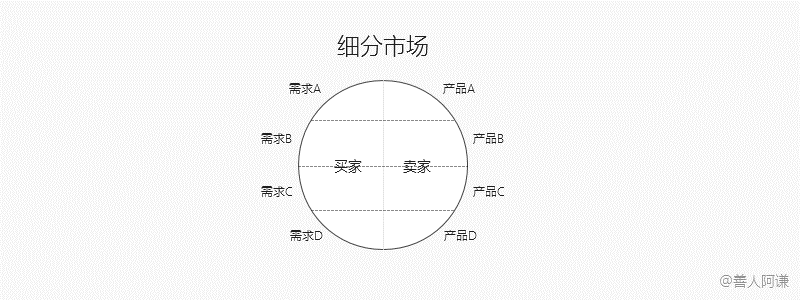  心得分享：高效市场分析（上）