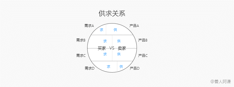  心得分享：高效市场分析（上）