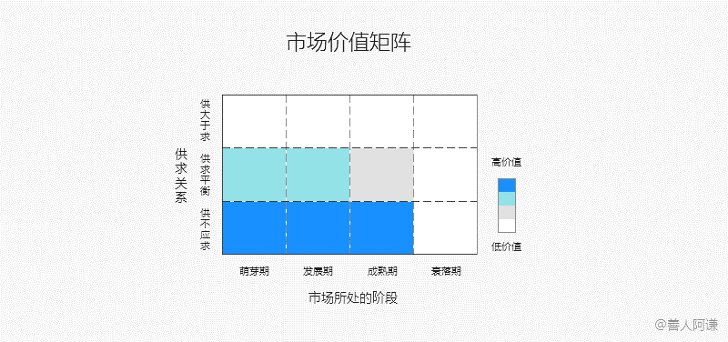  心得分享：高效市场分析（上）