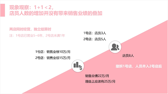 做到了两点，所以我的提案很快被客户采纳