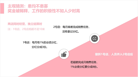 做到了两点，所以我的提案很快被客户采纳