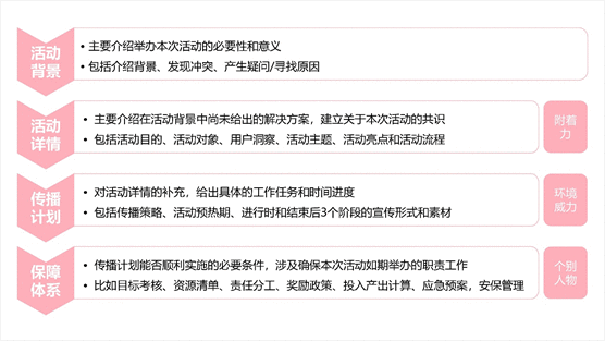 做到了两点，所以我的提案很快被客户采纳