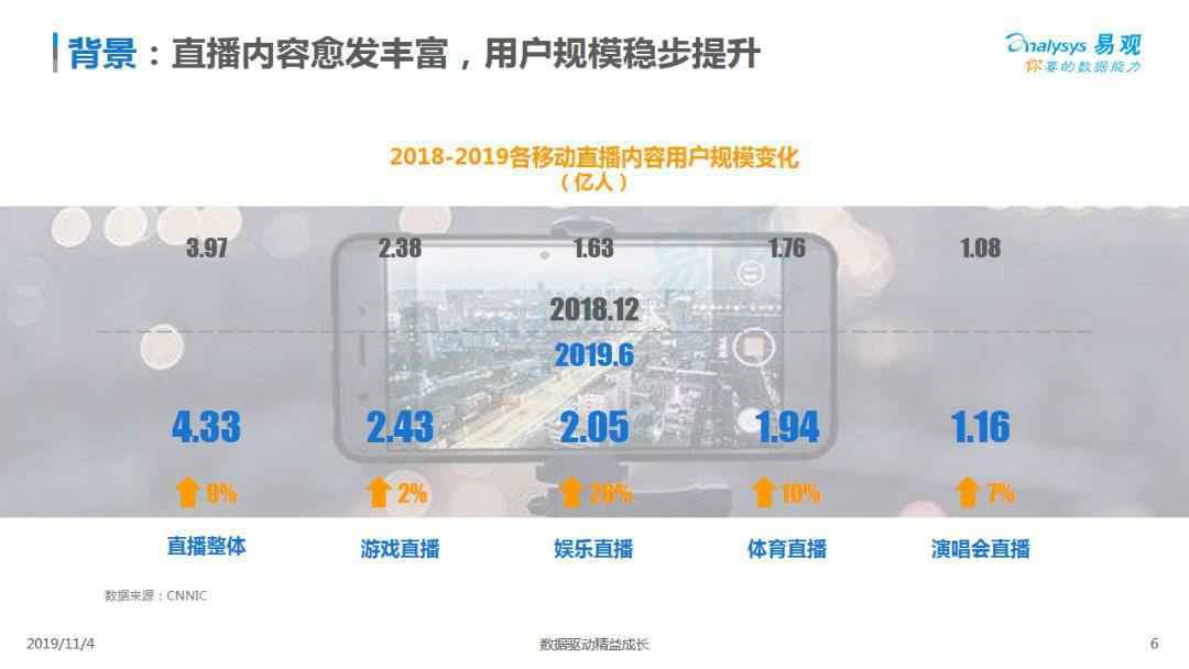 2019中国音频直播市场专题分析