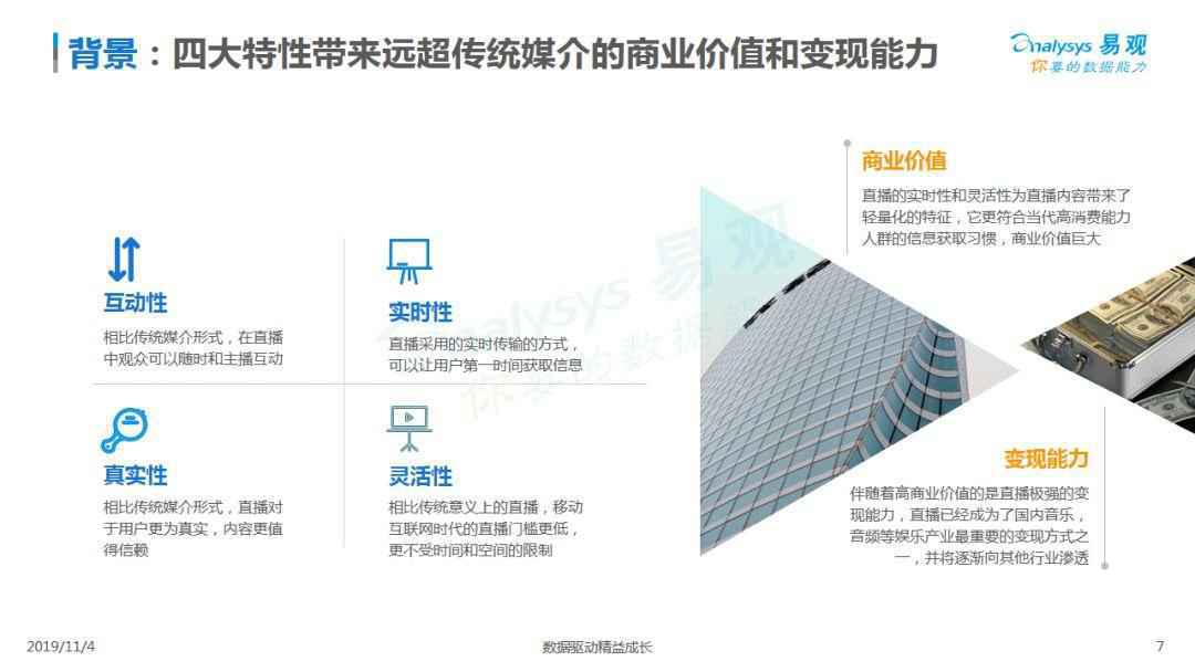 2019中国音频直播市场专题分析