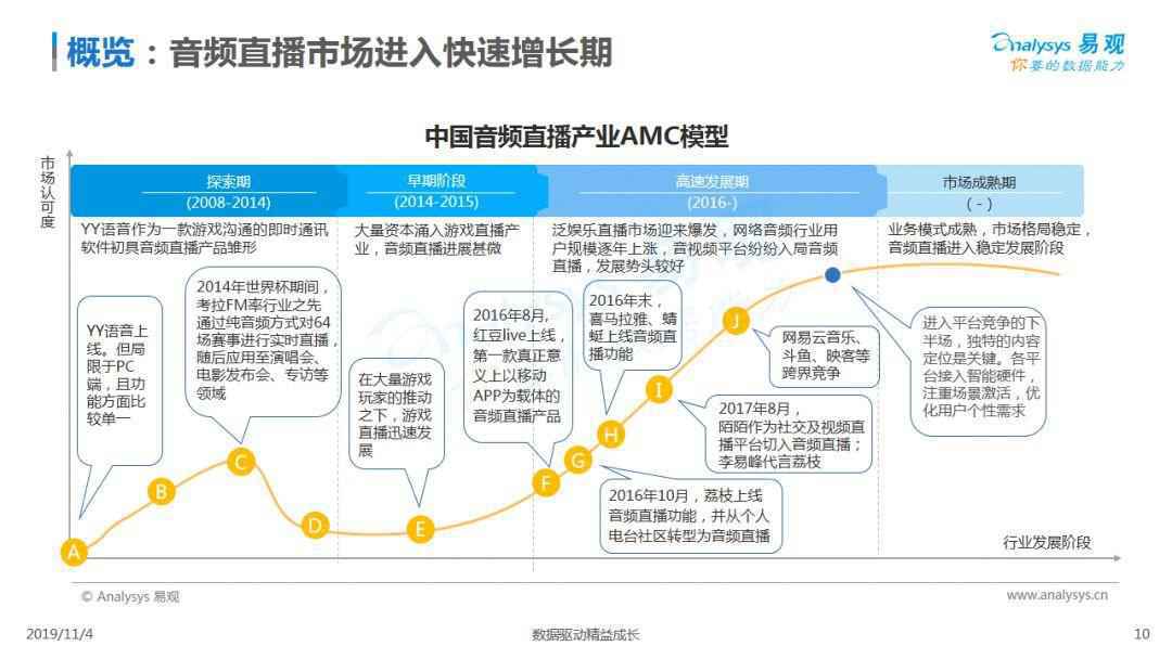 2019中国音频直播市场专题分析