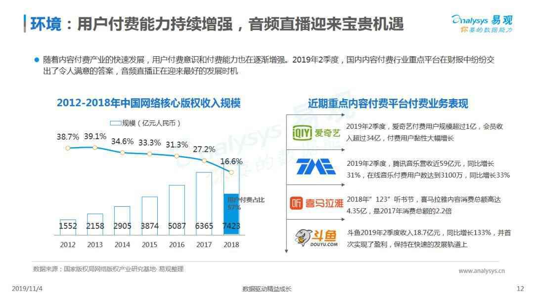 2019中国音频直播市场专题分析