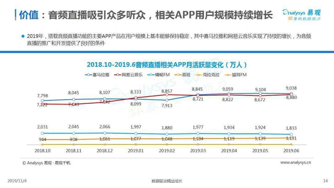 2019中国音频直播市场专题分析