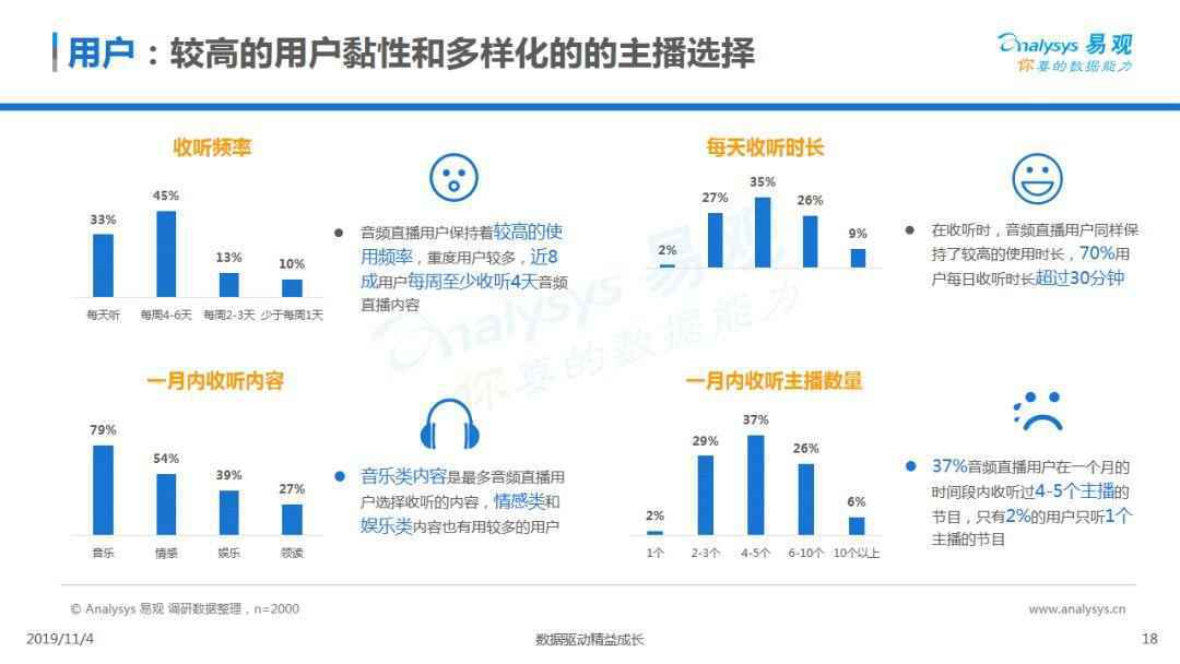 2019中国音频直播市场专题分析