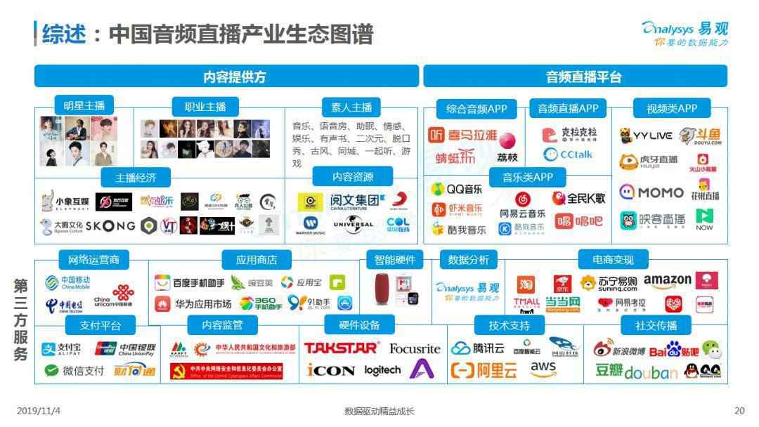 2019中国音频直播市场专题分析