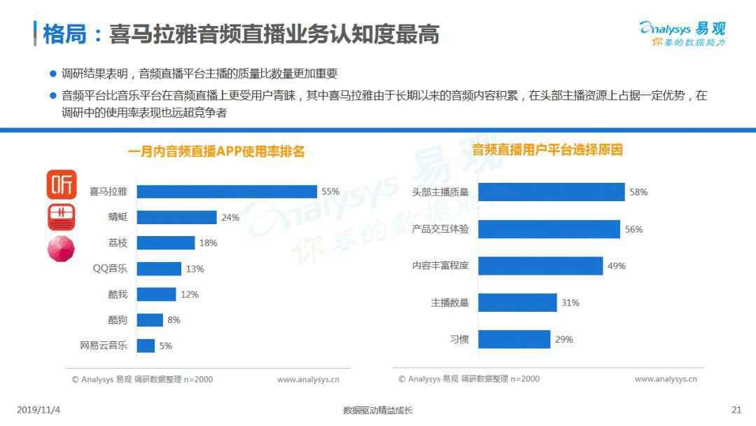 2019中国音频直播市场专题分析