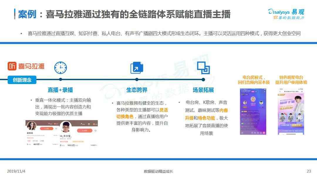 2019中国音频直播市场专题分析