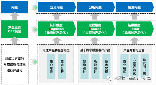 用产品思维CPR模型打造一份成功的简历