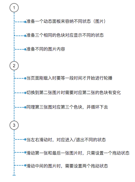  玩转Axure：轮播图制作技巧