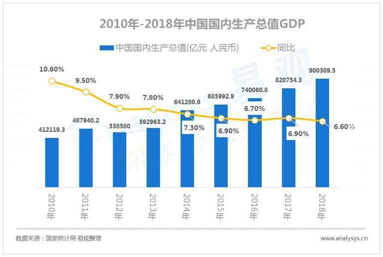 中国数字用户的行为变迁