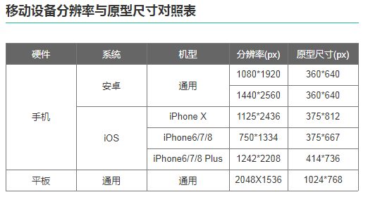  Axure教程：用axure制作Web原型自适应电脑屏幕