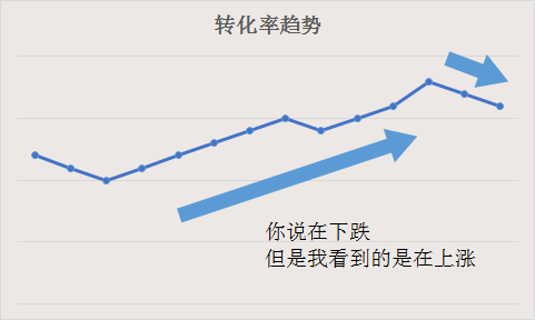  5个要点，让你拥有数据分析思维