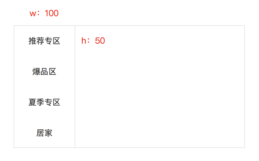  Axure 教程：制作移动端商品分类