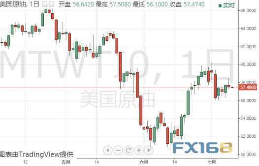 金价短期恐跌至1380？黄金、白银、原油、欧元、美元指数、英镑、日元和澳元最新技术前景分析