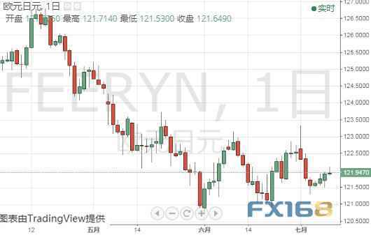 金价短期恐跌至1380？黄金、白银、原油、欧元、美元指数、英镑、日元和澳元最新技术前景分析