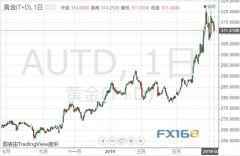 全球主要黄金ETFs7月8日持金总量与上一交易日减少0.554吨