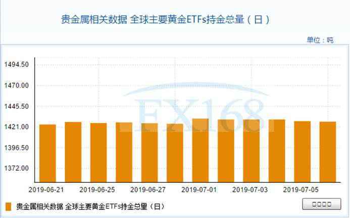 金价短线又跌、一度逼近1390 美元指数、欧元、日元和标普500指数最新技术前景分析