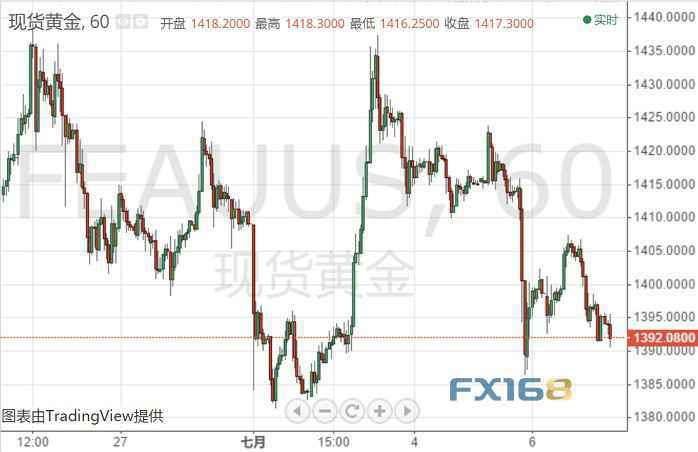 别光盯着鲍威尔！今晚这位FOMC票委讲话也很重要 恐引发市场大行情