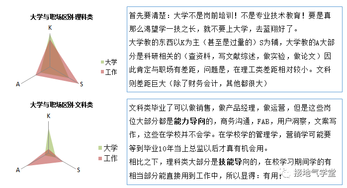  学好数据分析，从掌握KSA模型开始