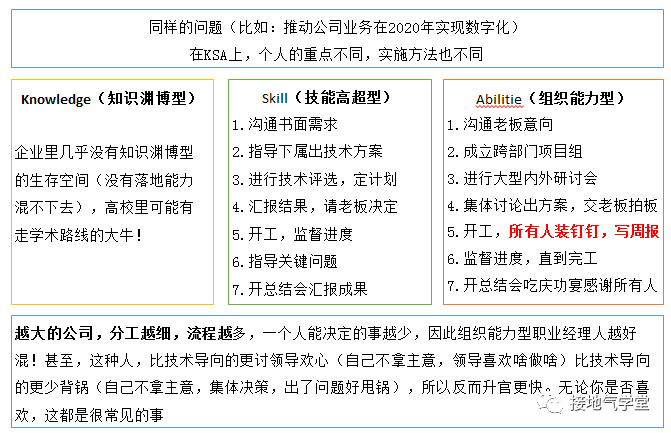  学好数据分析，从掌握KSA模型开始