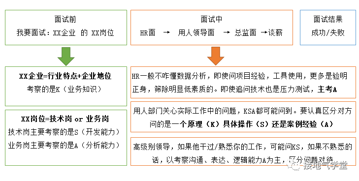  学好数据分析，从掌握KSA模型开始