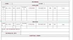 2分SCI收费7万、抽20%中标经费作佣金