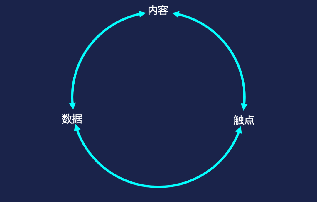  数字营销，最怕掉“链”子