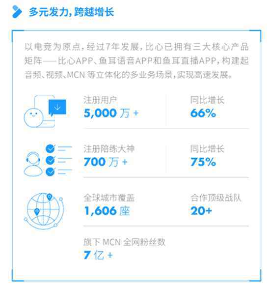 打造上海“在线新文娱”样本 比心发布2020年社会责任报告