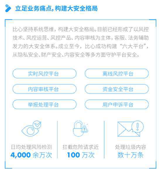 打造上海“在线新文娱”样本 比心发布2020年社会责任报告