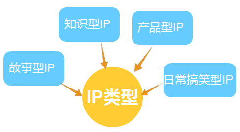  短视频IP打造：如何让粉丝对你“上瘾”
