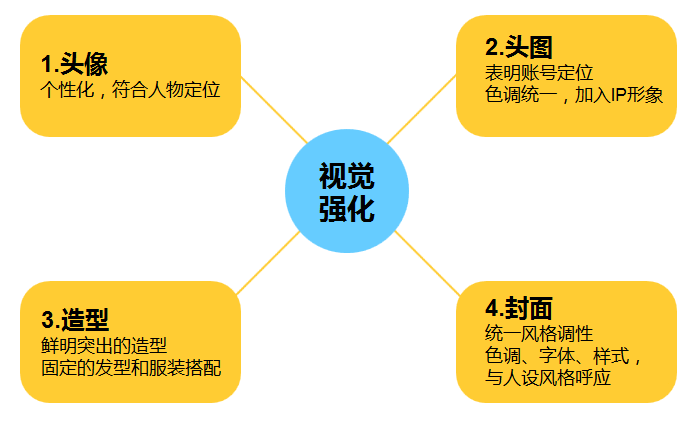  短视频IP打造：如何让粉丝对你“上瘾”