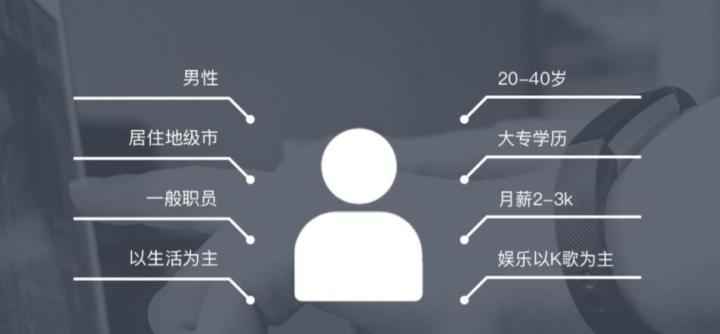  媒体变现关键收益指标——广告填充率