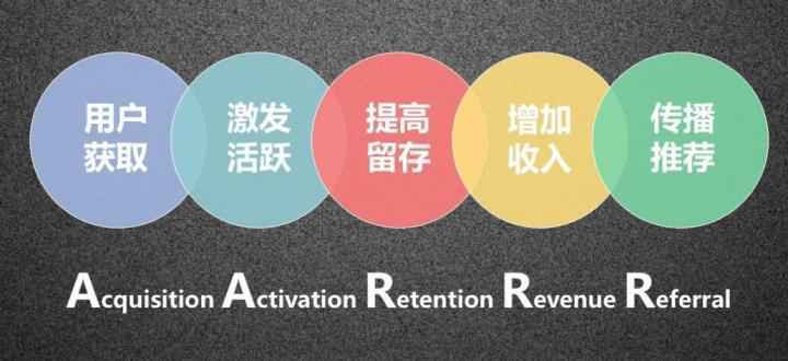  媒体变现关键收益指标——广告填充率