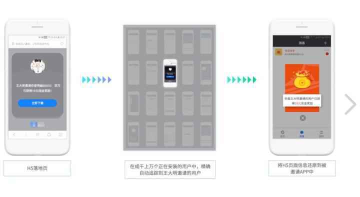  媒体变现关键收益指标——广告填充率
