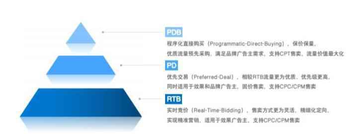  媒体变现关键收益指标——广告填充率