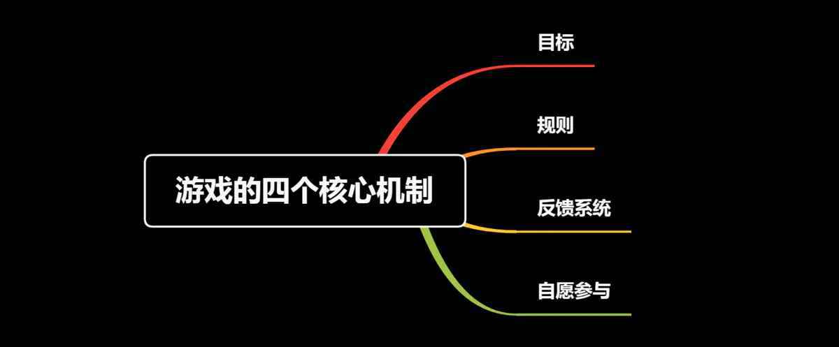  产品总监晋升之道，游戏思维的团队管理艺术