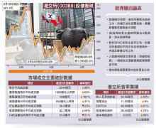 交投暢旺/日均成交超2000億 港交所多賺70%