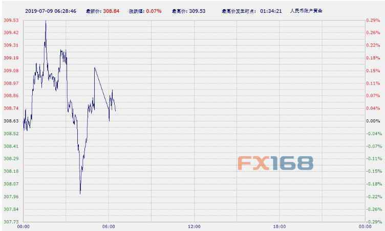 【COMEX期金收盘】上涨受阻 纽约8月期金周一下跌