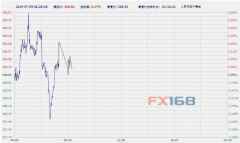 【COMEX期金收盘】上涨受阻 纽约8月期金周一下跌
