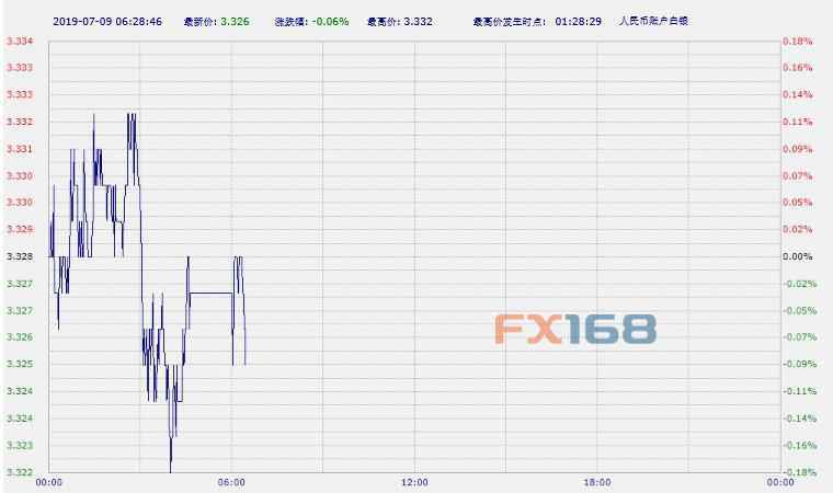 【COMEX期金收盘】上涨受阻 纽约8月期金周一下跌