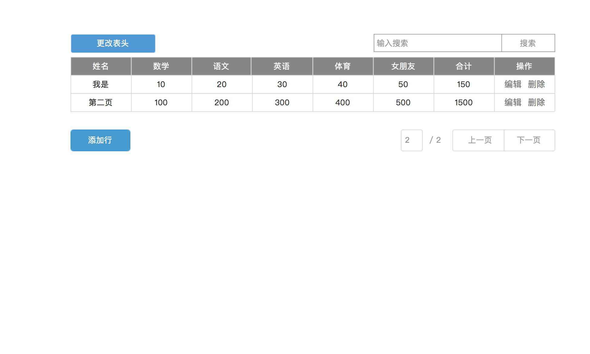  Axure交流分享：根据在表格中自定义的数据生成统计柱状图