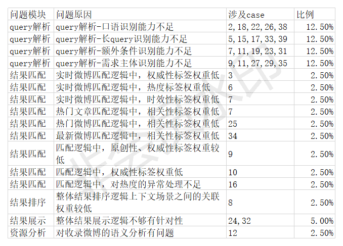  微博APP「搜索」功能分析